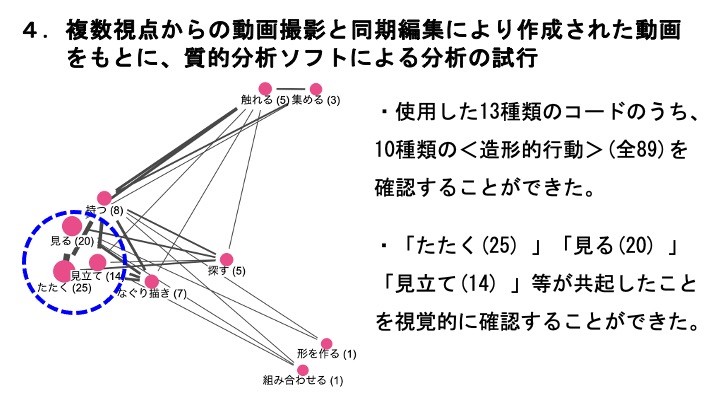 こどもアートまつり